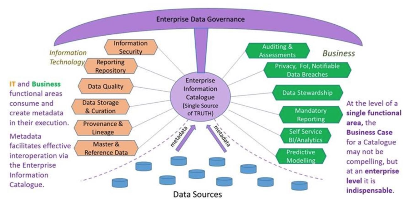 Data-Governance